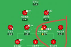 足球直播平台-曼联赛程密集，战败多场状态低迷