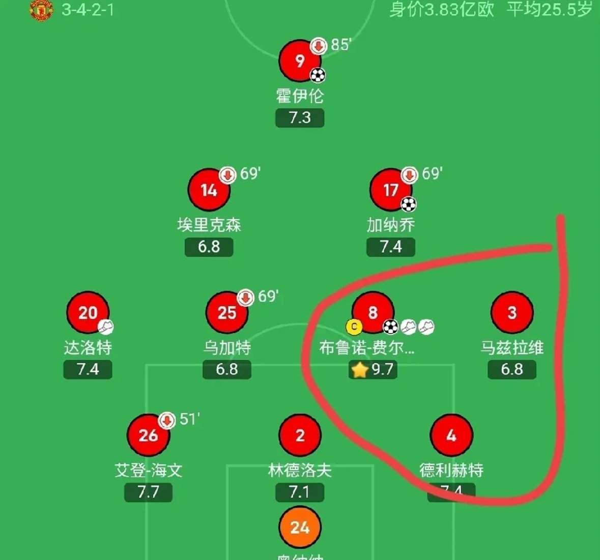 曼联赛程密集，战败多场状态低迷